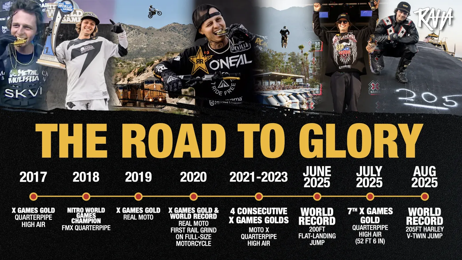Career timeline from 2017 to 2025