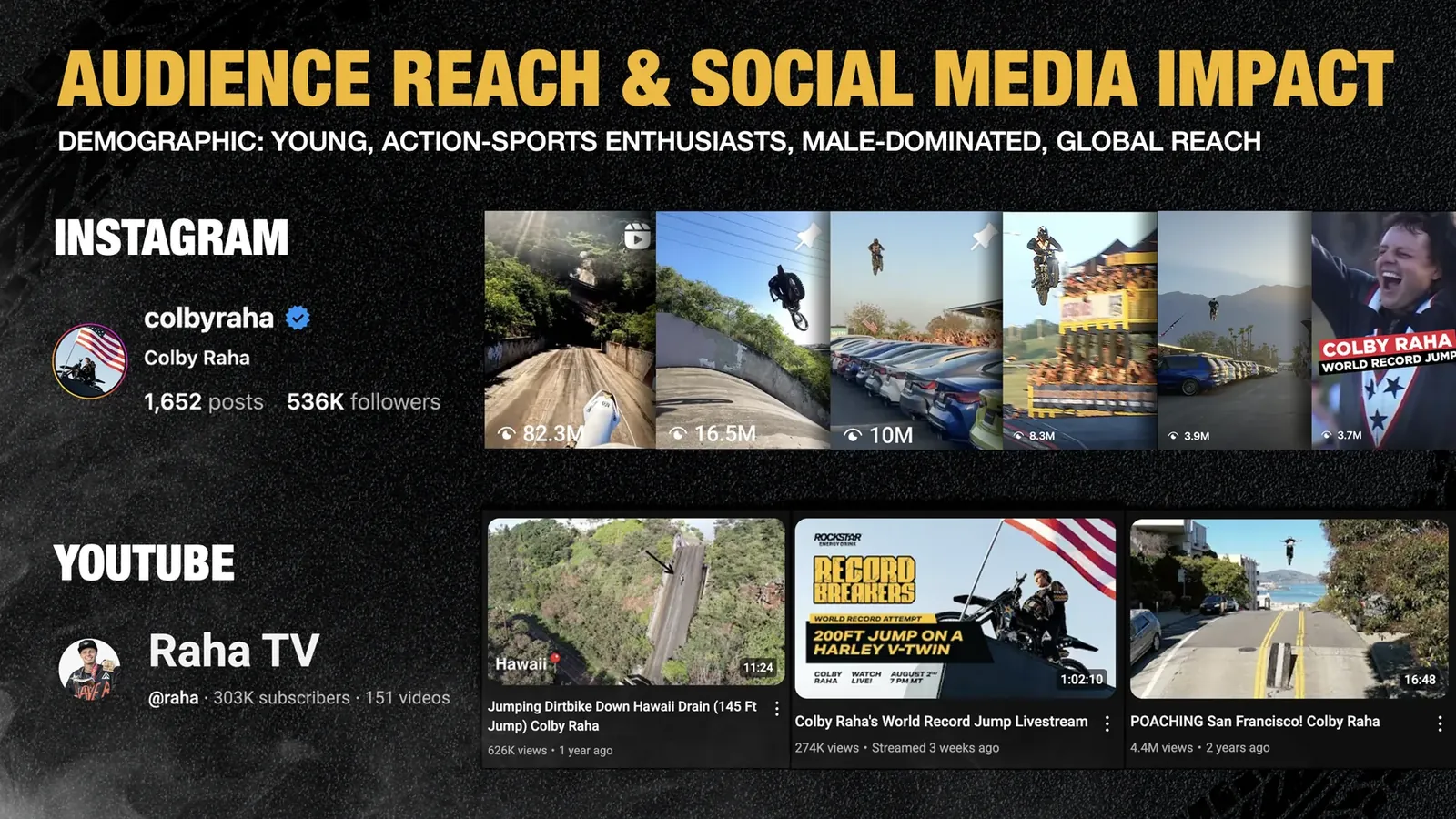 Instagram and YouTube audience and reach